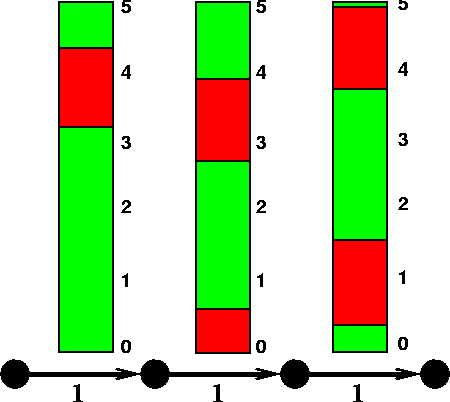 graph with blockings