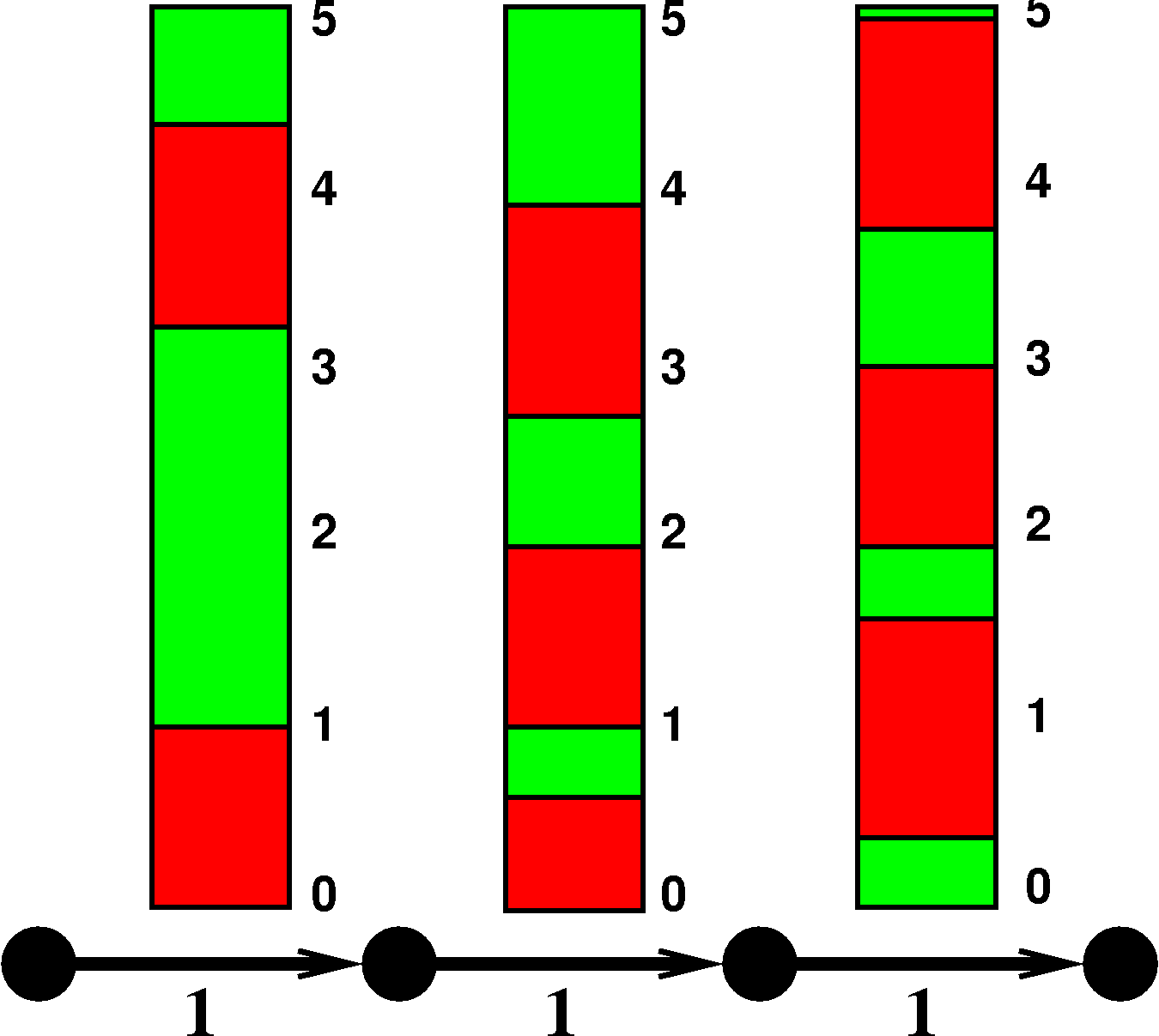 graph with new blockings