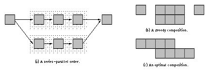 An example for series-parallel orders.