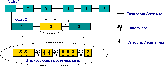 A sample instance