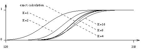 Figure 1: Stochastic bounds